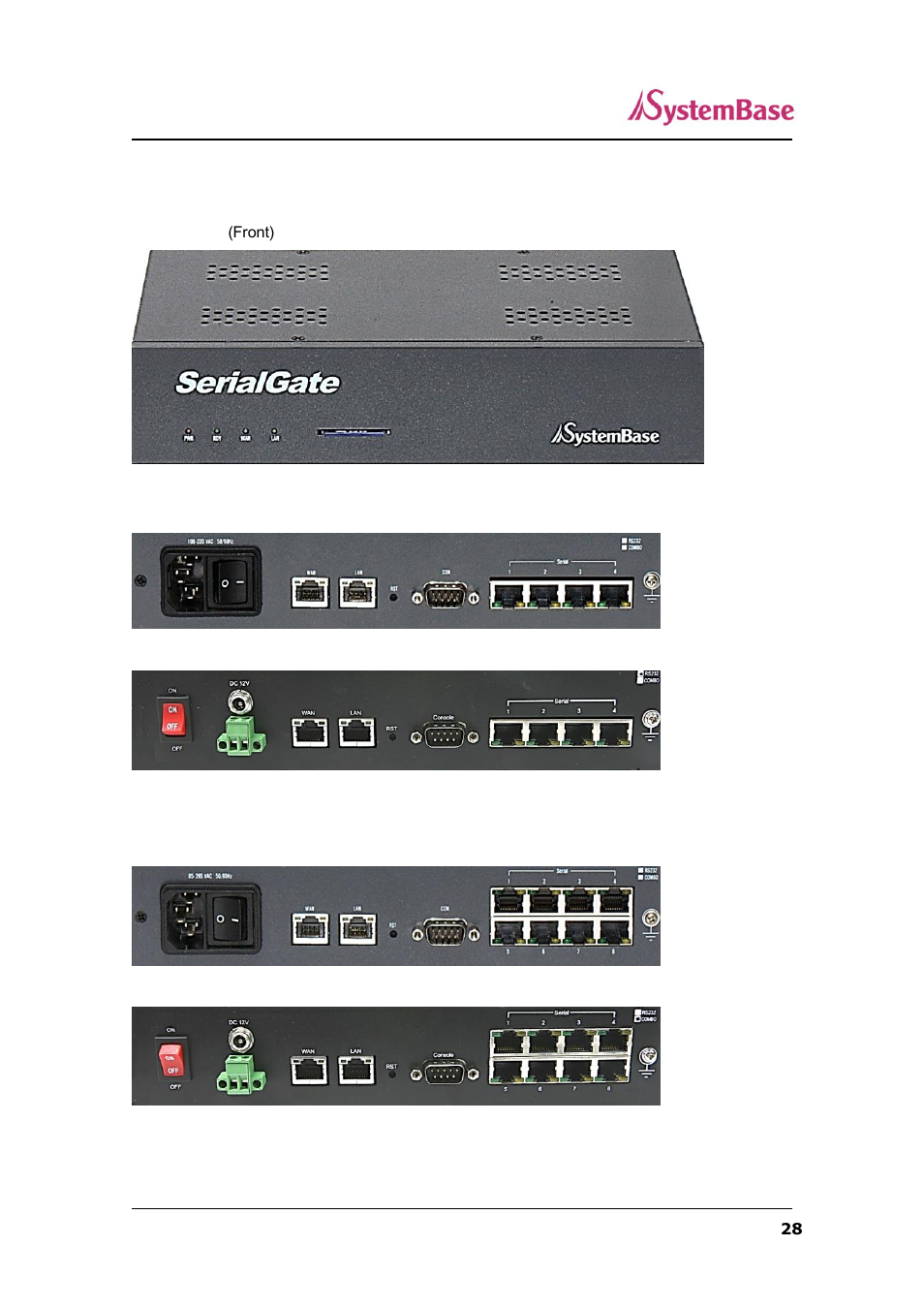 Sg-1040/1080 exterior | Solvline SerialGate User Manual | Page 28 / 110