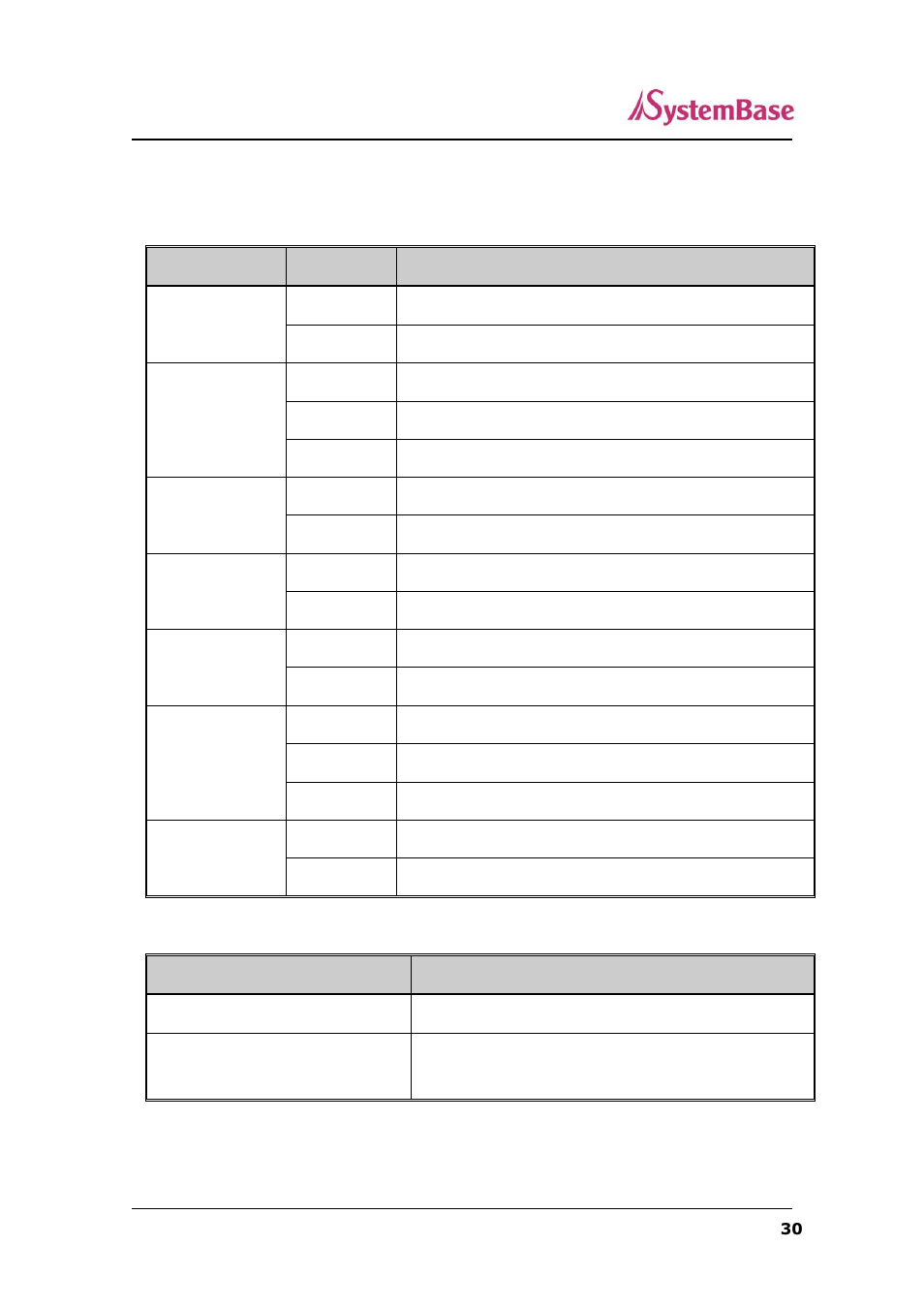 Sg-1040/1080 led / reset | Solvline SerialGate User Manual | Page 30 / 110