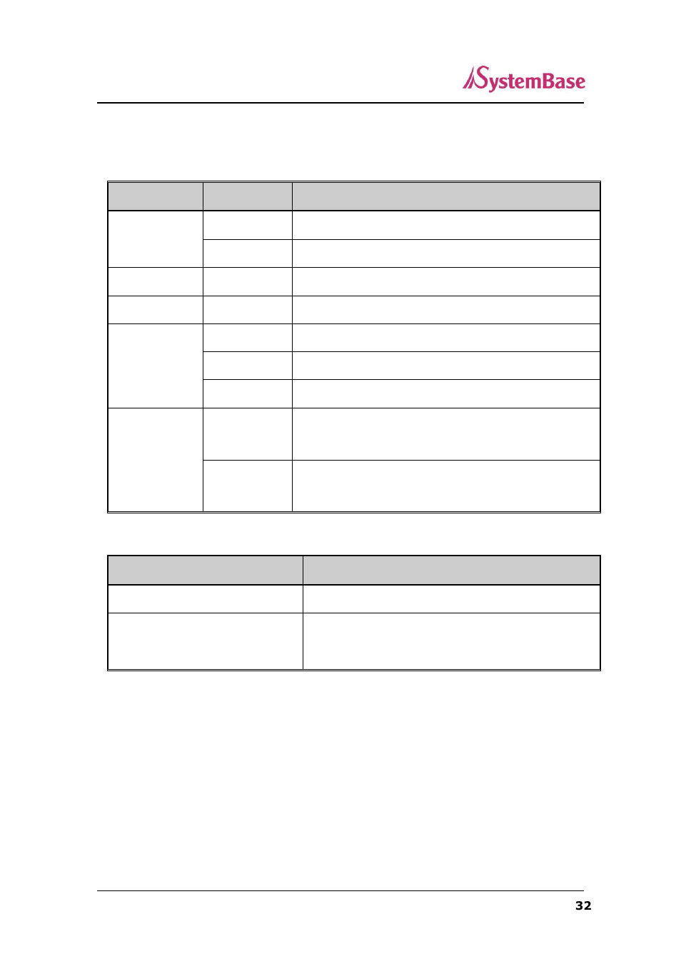 Sg-1160/all led / reset | Solvline SerialGate User Manual | Page 32 / 110