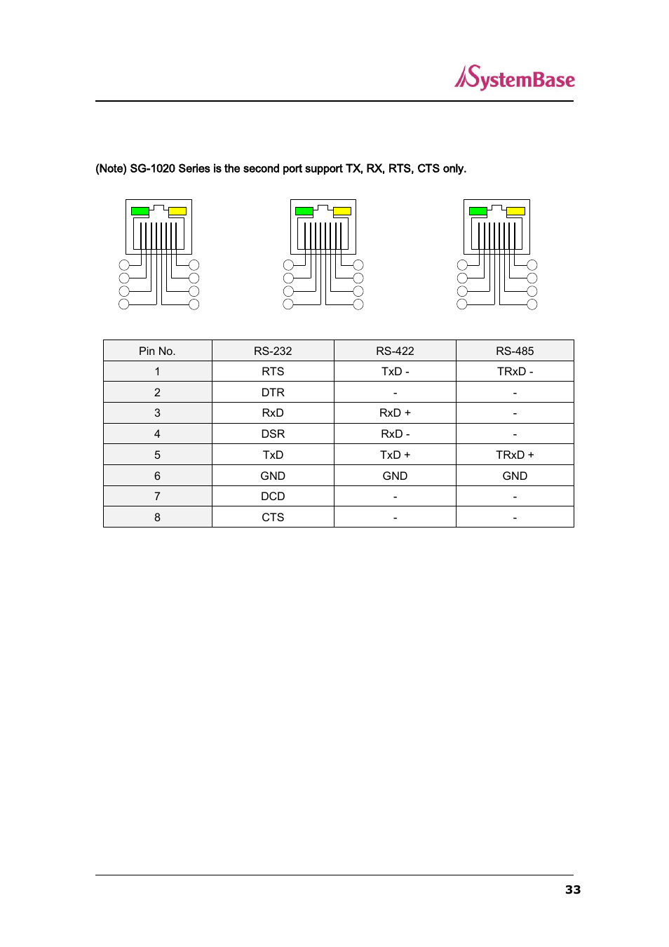 Pin specification (sg-1010/1020/1040/1080 series), Pin specification | Solvline SerialGate User Manual | Page 33 / 110