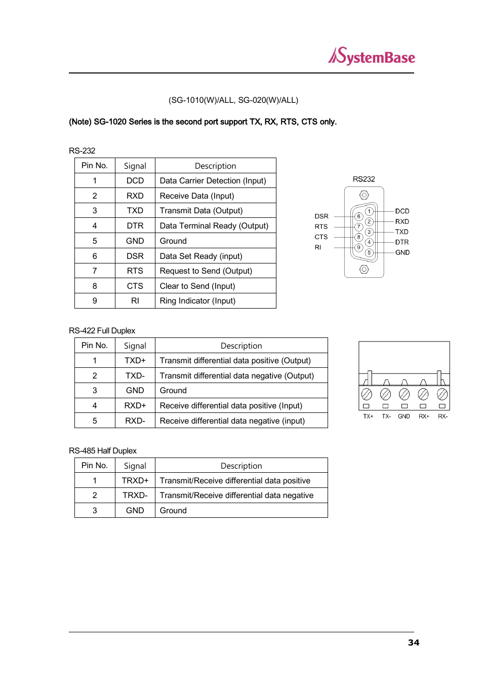 Pin specification (sg-1010(w)/all, sg-020(w)/all), Pin specification | Solvline SerialGate User Manual | Page 34 / 110