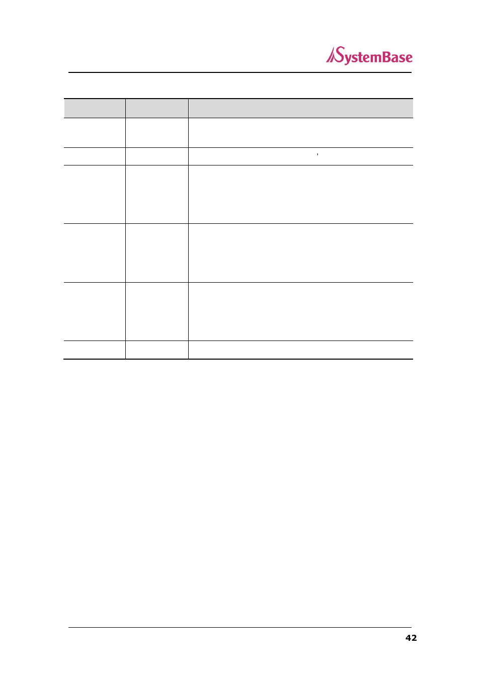 Solvline SerialGate User Manual | Page 42 / 110