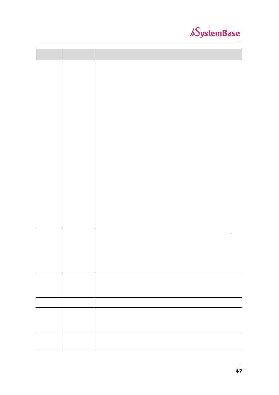 Solvline SerialGate User Manual | Page 47 / 110