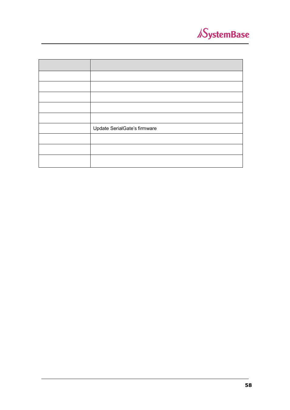 Solvline SerialGate User Manual | Page 58 / 110