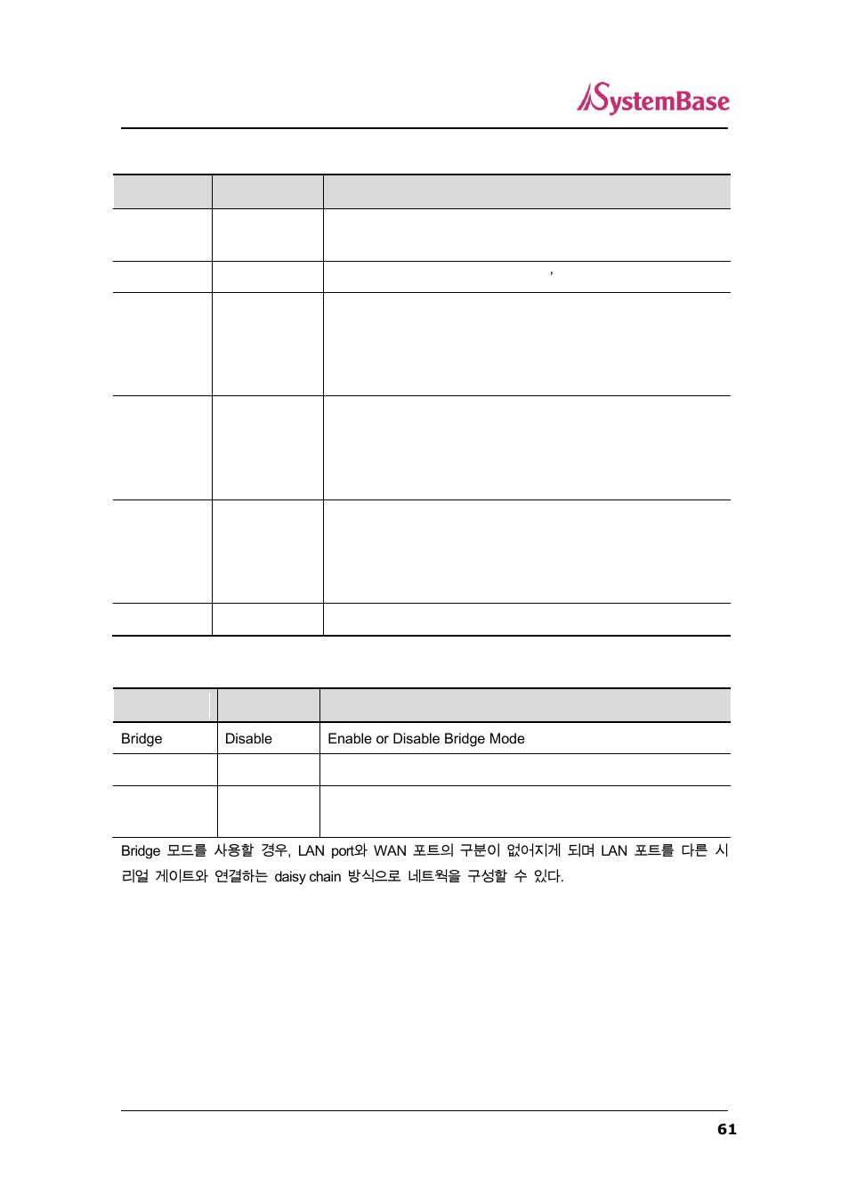 Solvline SerialGate User Manual | Page 61 / 110