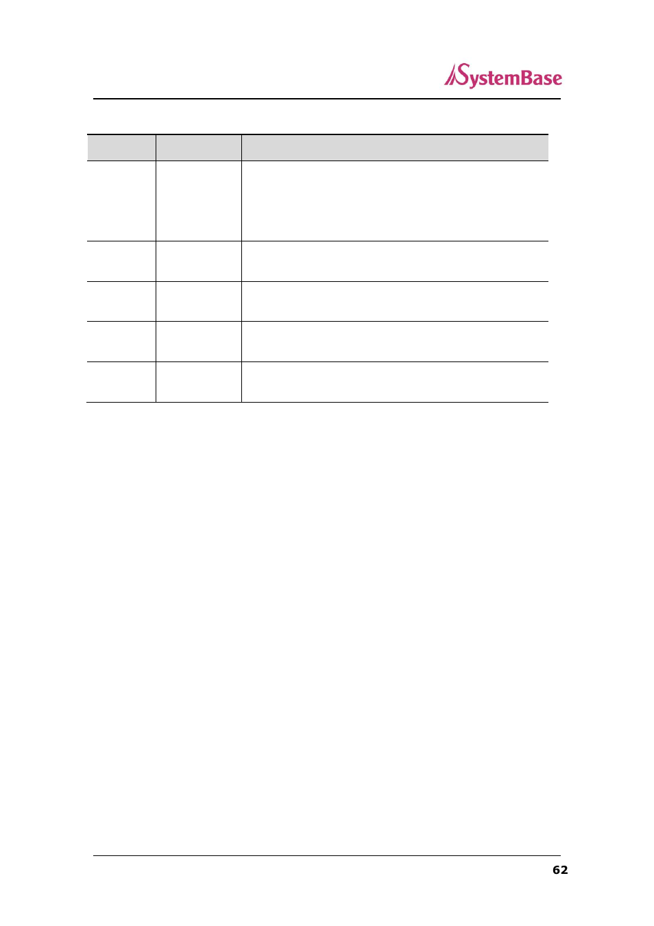 Solvline SerialGate User Manual | Page 62 / 110