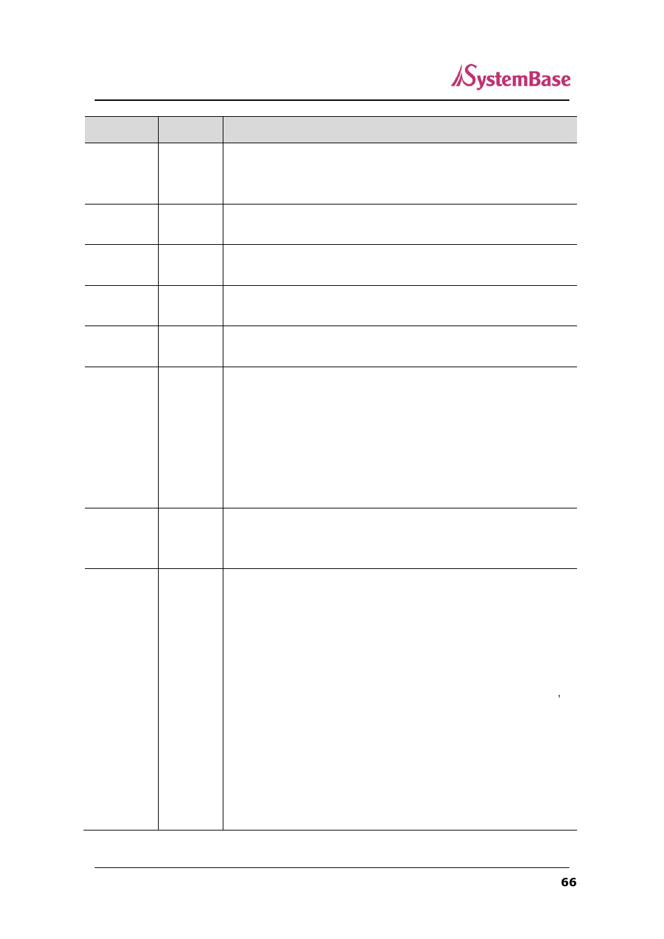 Solvline SerialGate User Manual | Page 66 / 110