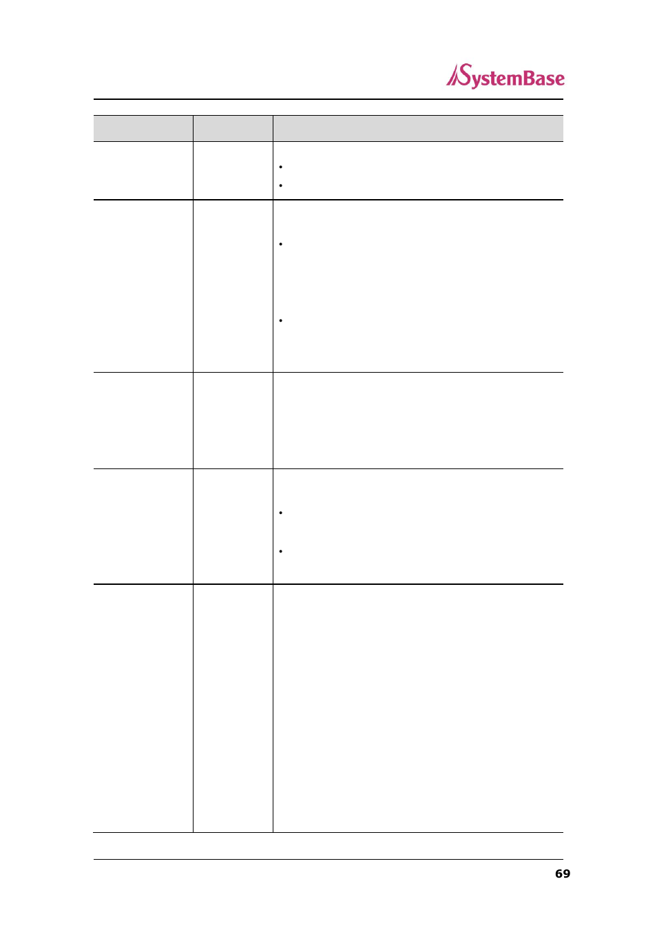 Solvline SerialGate User Manual | Page 69 / 110