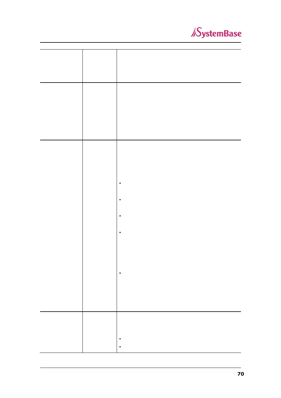 Solvline SerialGate User Manual | Page 70 / 110