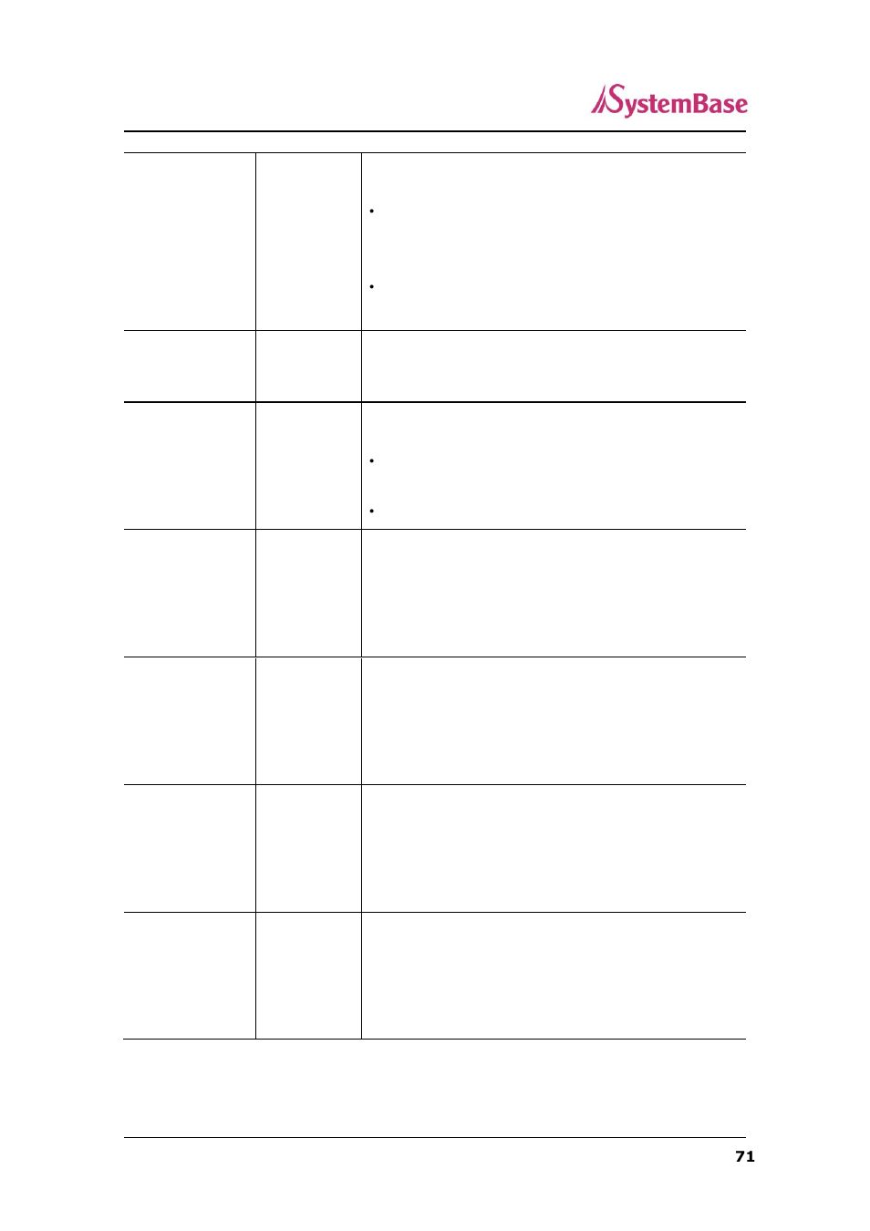 Solvline SerialGate User Manual | Page 71 / 110