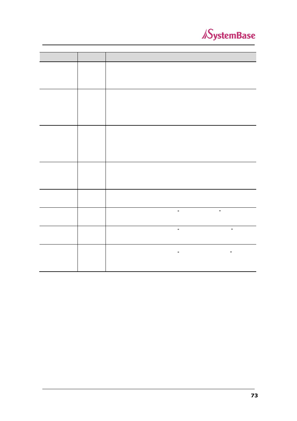 Solvline SerialGate User Manual | Page 73 / 110