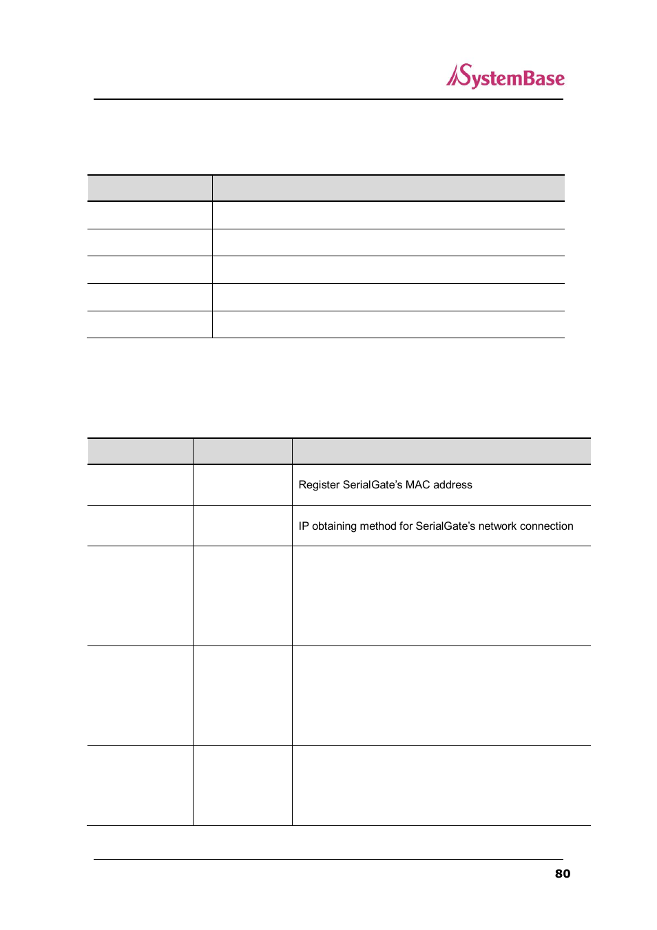 View commands, Network commands | Solvline SerialGate User Manual | Page 80 / 110