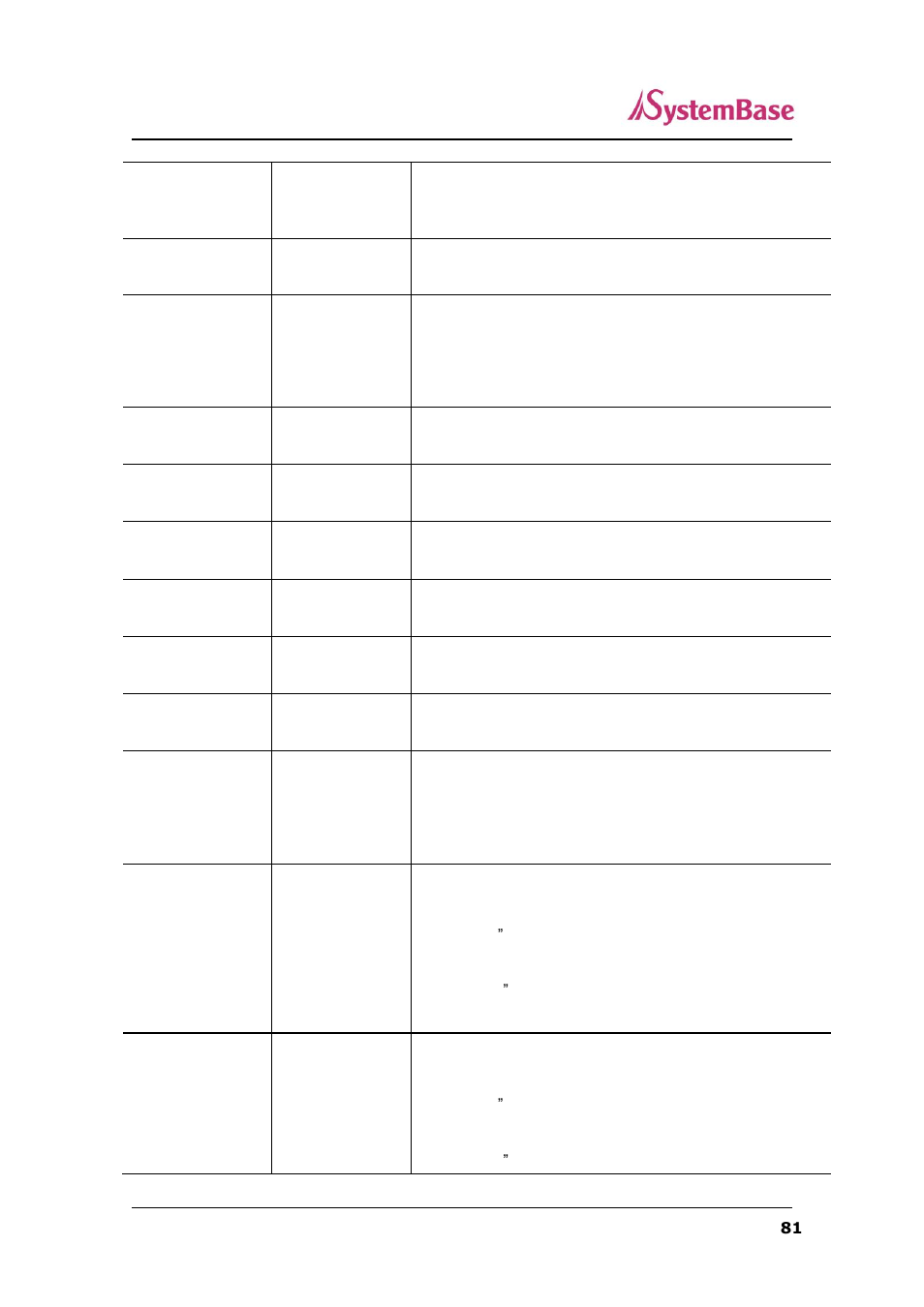 Solvline SerialGate User Manual | Page 81 / 110