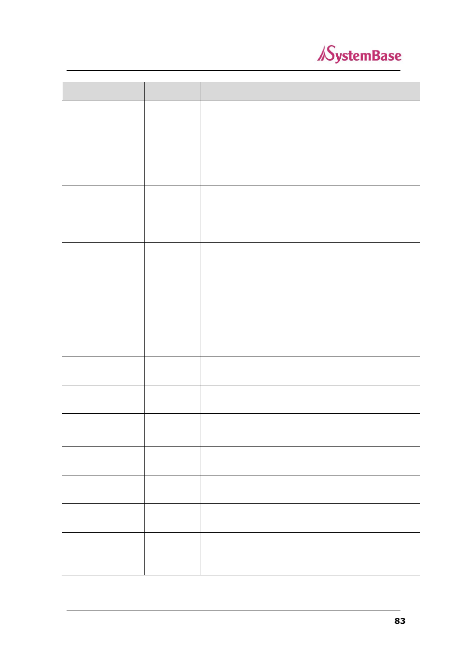 Solvline SerialGate User Manual | Page 83 / 110