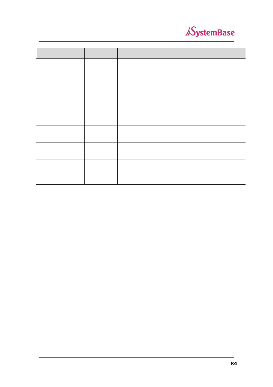 Solvline SerialGate User Manual | Page 84 / 110