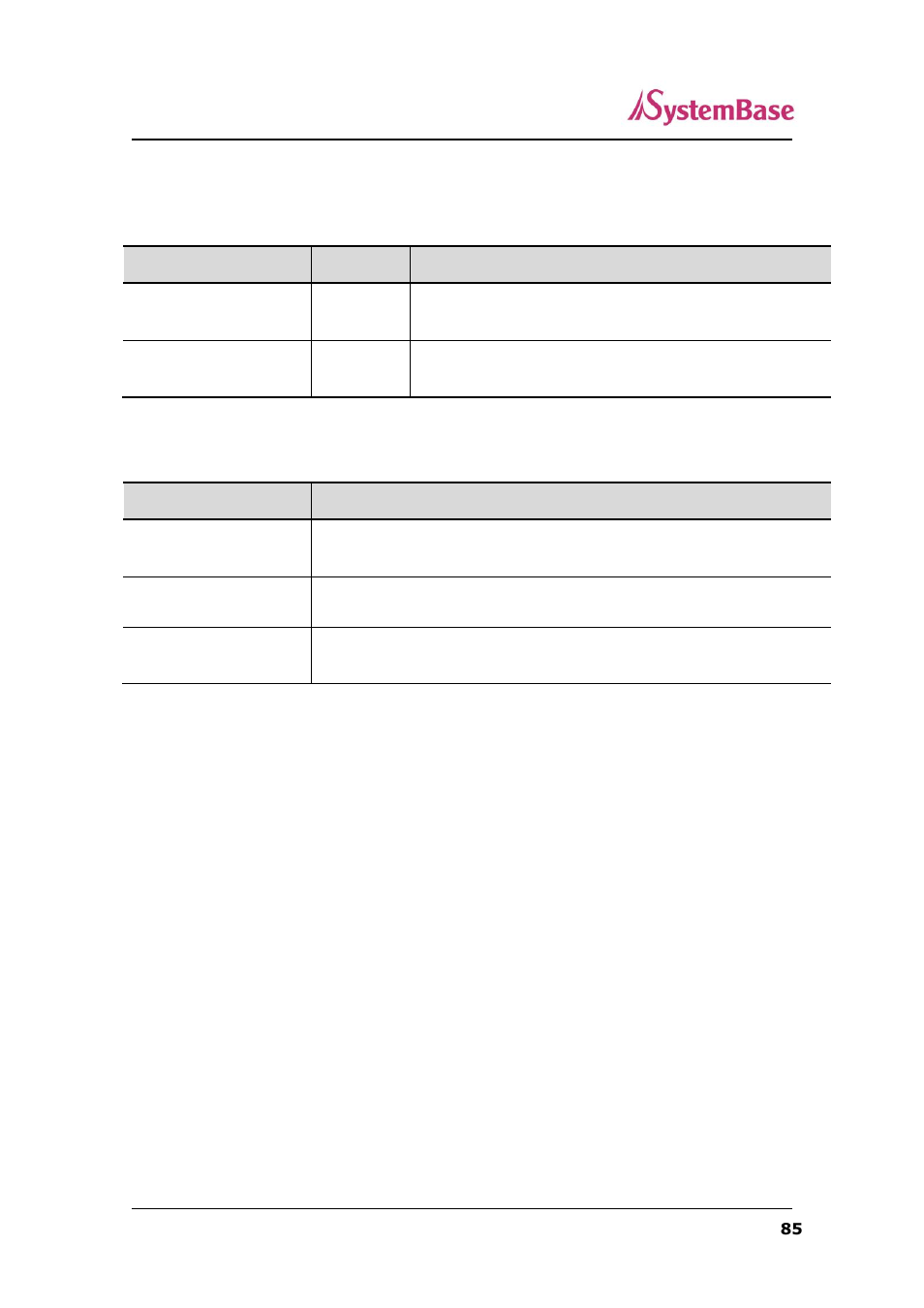 Username/password commands, System commands | Solvline SerialGate User Manual | Page 85 / 110