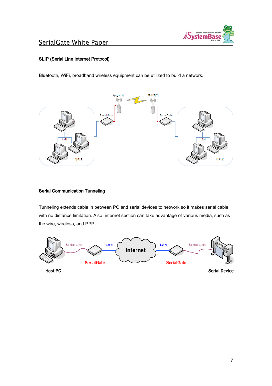 Serialgate white paper | Solvline SerialGate White Paper User Manual | Page 7 / 9