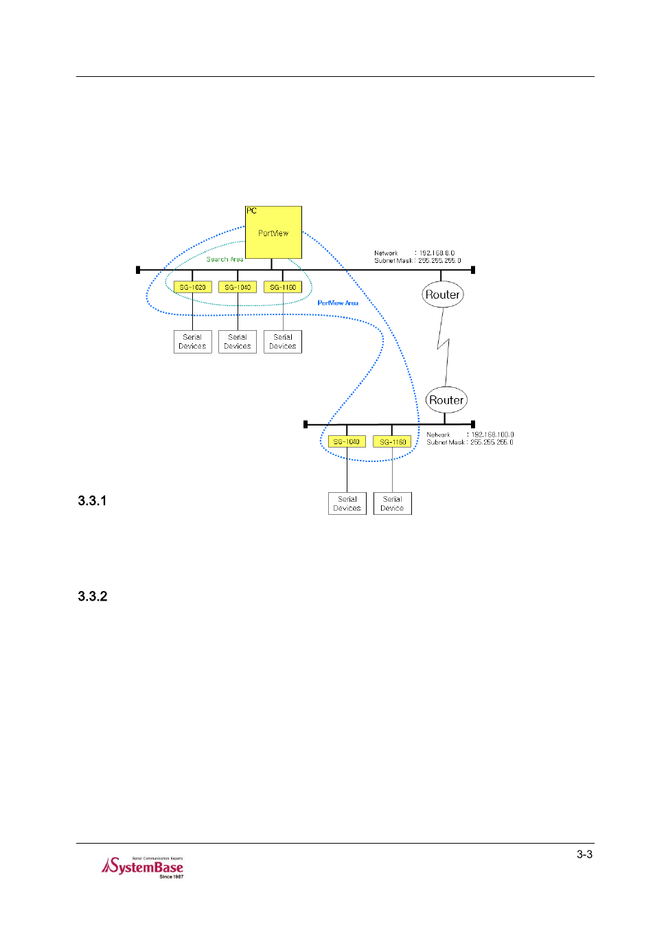Search area -3, Portview area -3, User interface -4 | 3 portview/search area | Solvline PortView V2.1a User Manual | Page 10 / 33