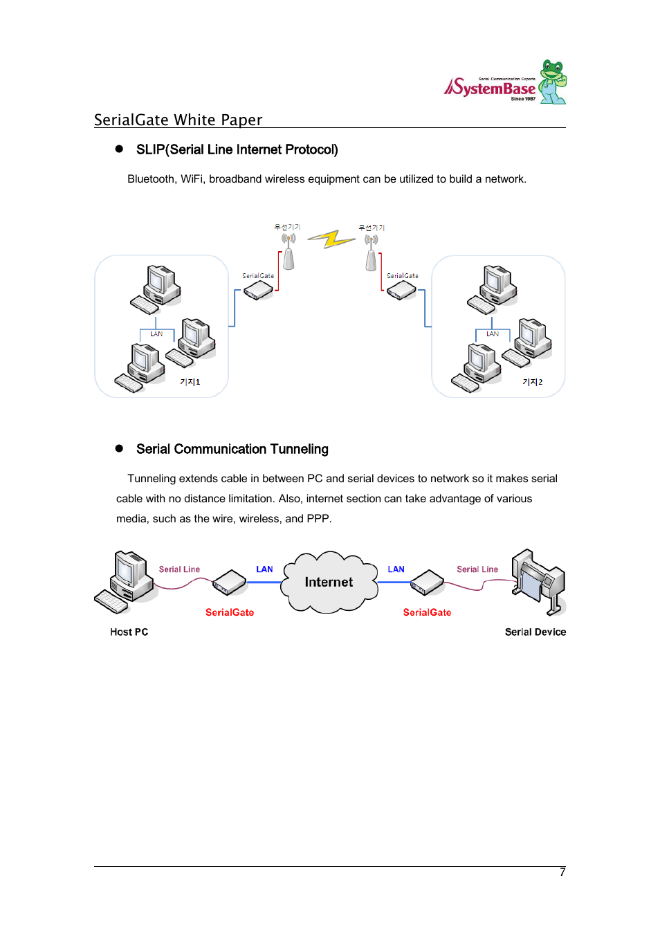 Serialgate white paper | Solvline SG Series White Paper User Manual | Page 7 / 9