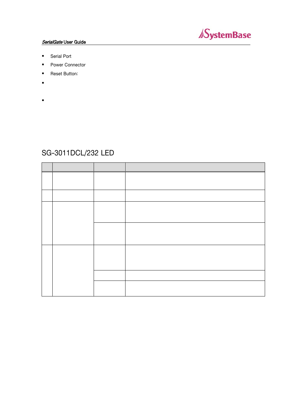 Sg-3011dcl/232 led | Solvline SG-3011DCL232 V1.0 User Manual | Page 15 / 32