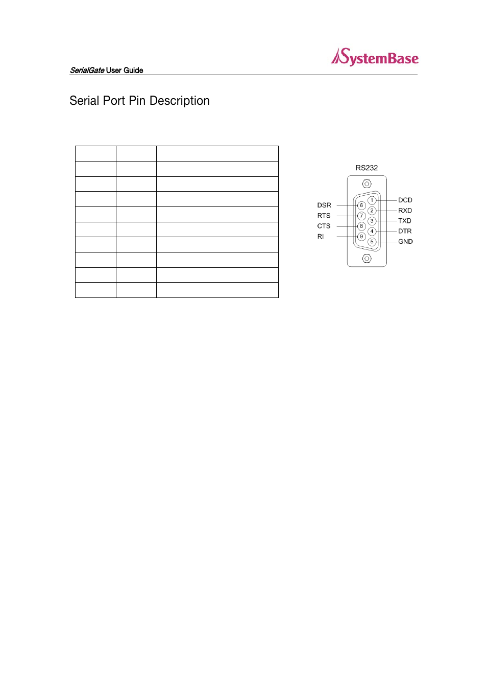 Serial port pin description | Solvline SG-3011DCL232 V1.0 User Manual | Page 16 / 32