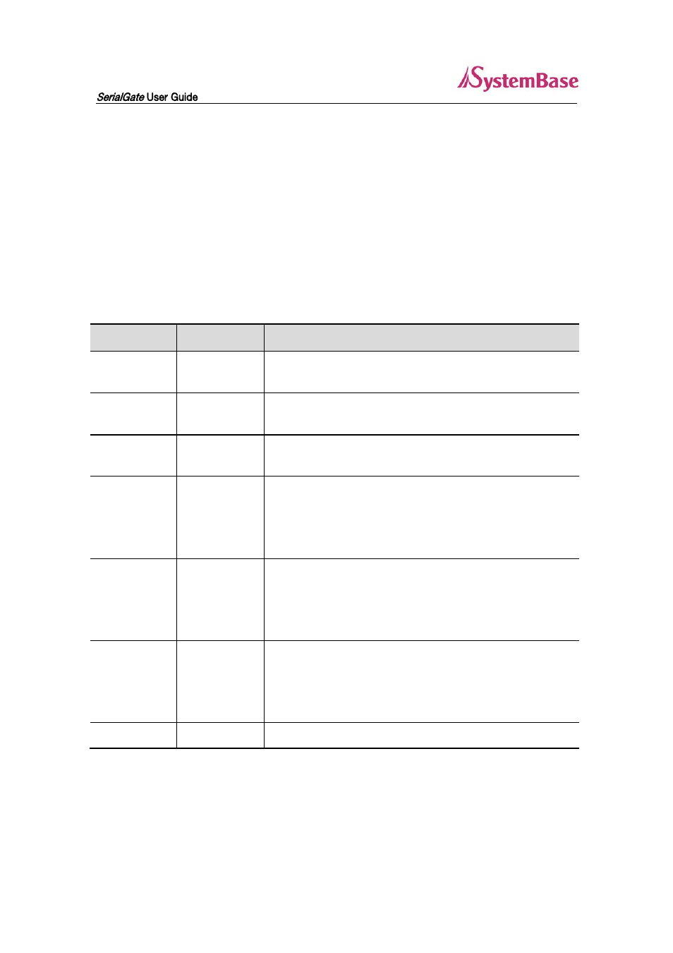 Solvline SG-3011DCL232 V1.0 User Manual | Page 20 / 32
