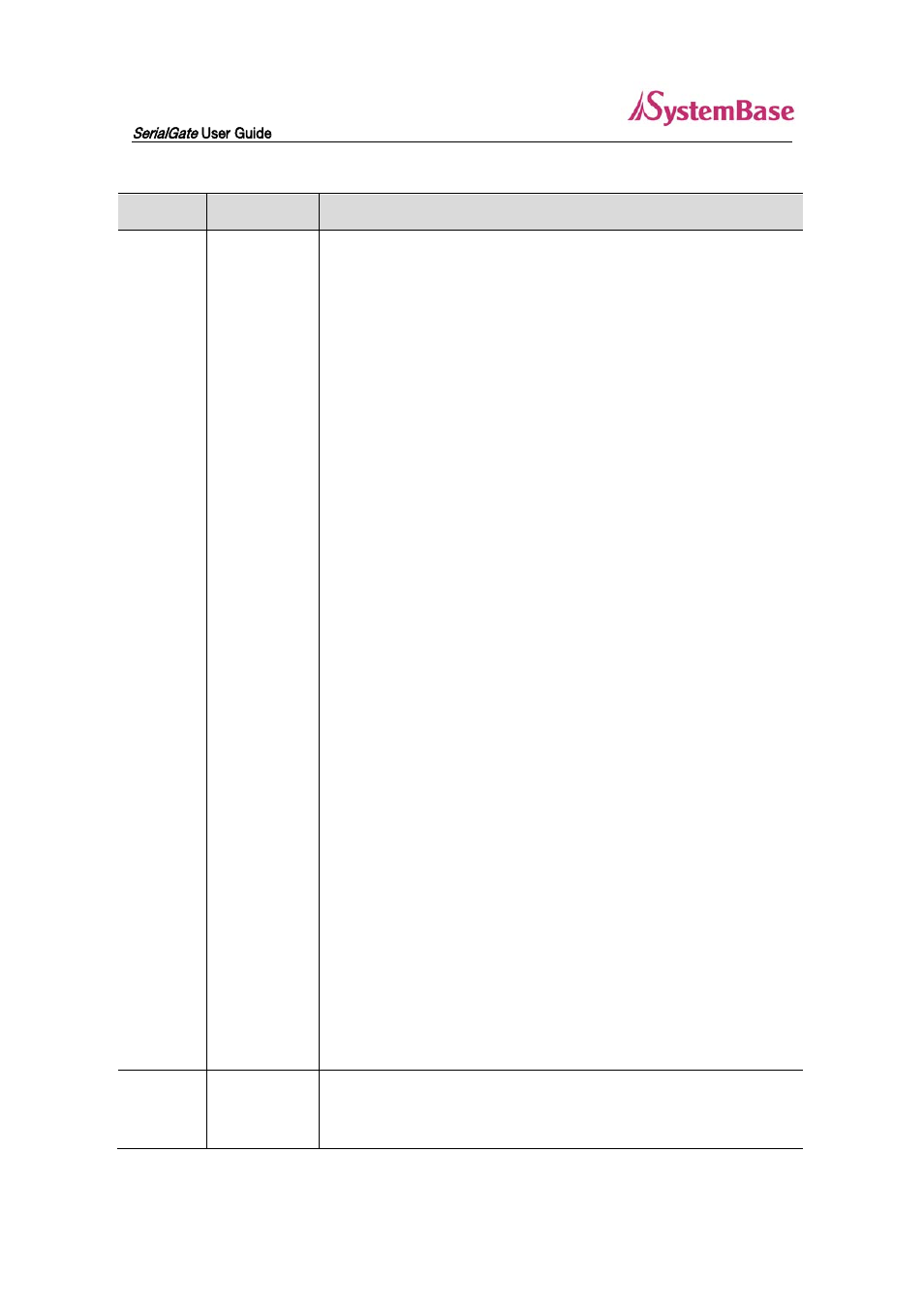 Solvline SG-3011DCL232 V1.0 User Manual | Page 22 / 32
