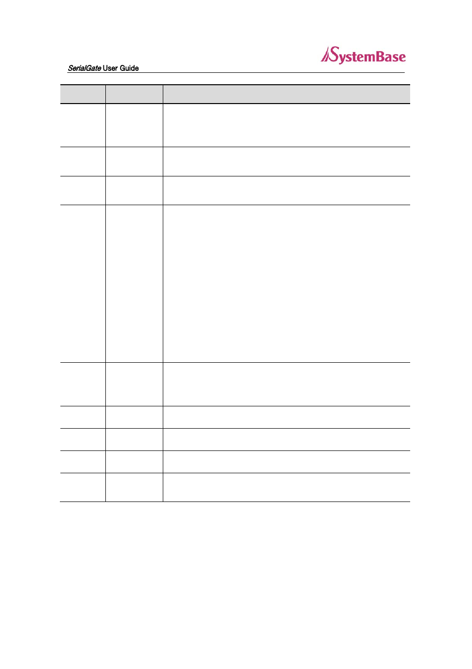 Solvline SG-3011DCL232 V1.0 User Manual | Page 23 / 32