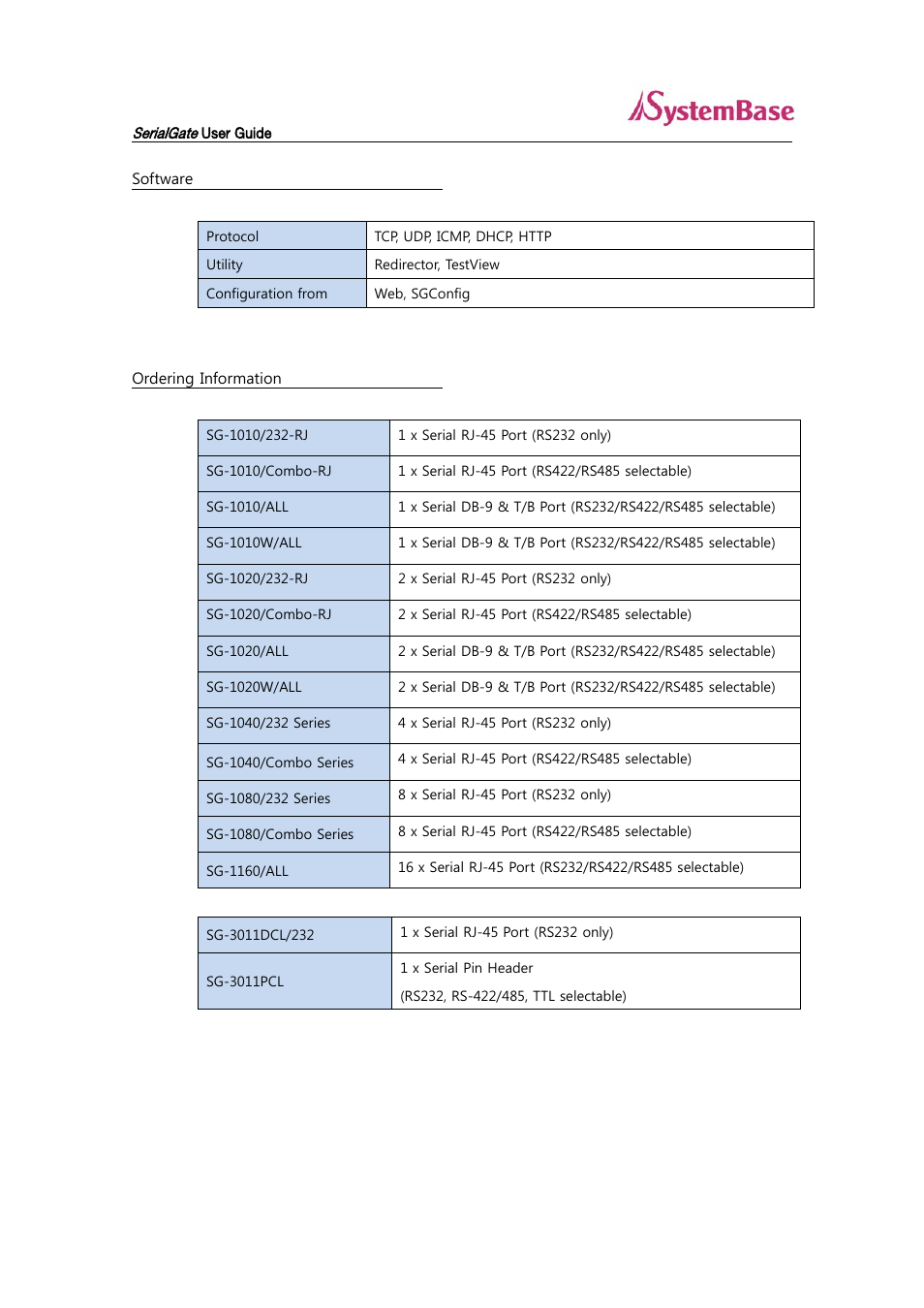 Solvline SG-3011DCL232 V1.0 User Manual | Page 32 / 32