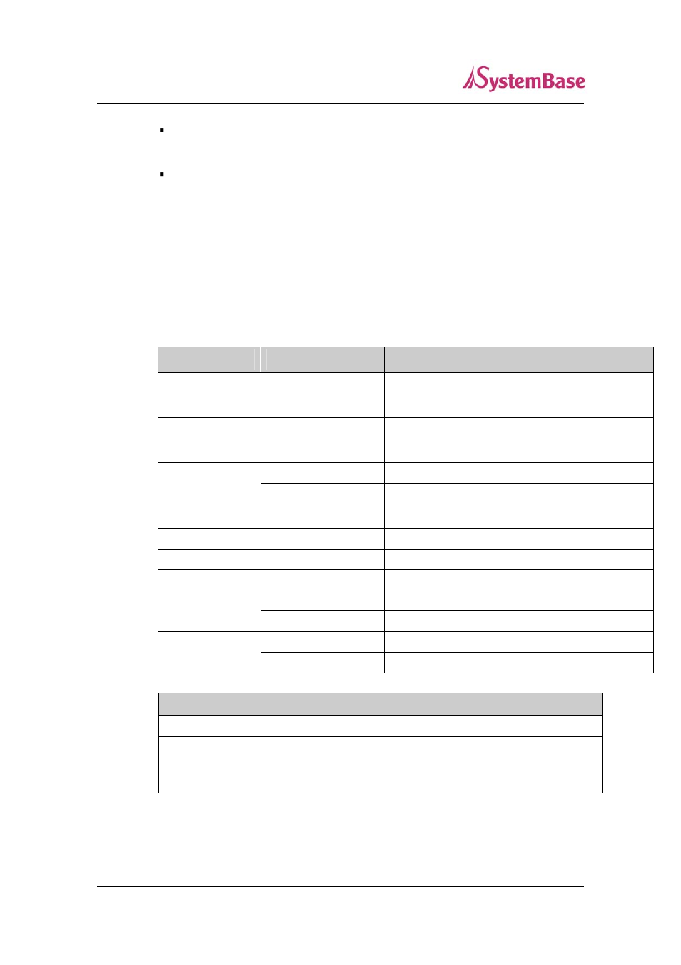 Led / reset 14 | Solvline PB30xx+ User Manual | Page 14 / 46