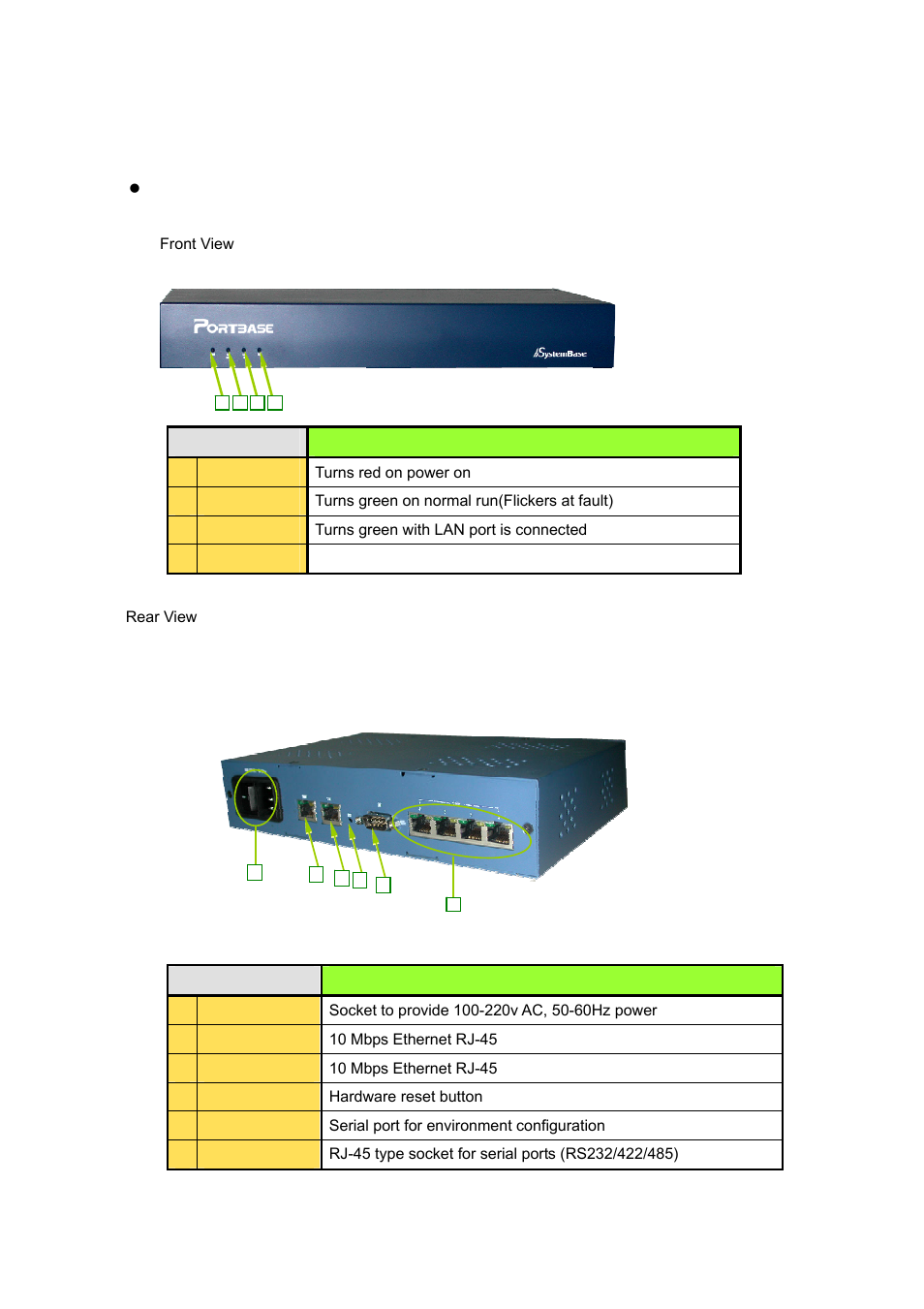 Structure | Solvline PB2xxxUG User Manual | Page 5 / 104