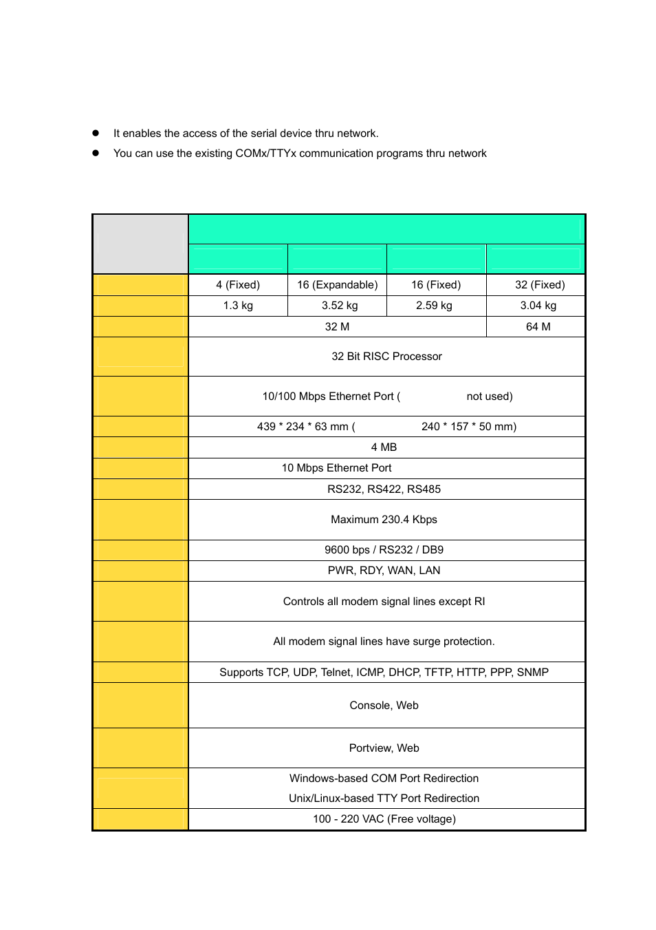 Features, Specifications, Features 4. specifications | Solvline PB2xxxUG User Manual | Page 7 / 104