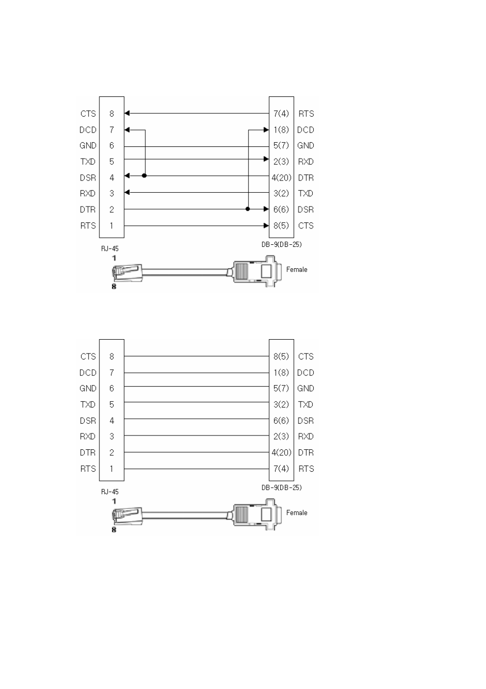 Rs232 serial cable, Rs232 modem cable, Rs232 serial cable 3. rs232 modem cable | Solvline PB2xxxUG User Manual | Page 75 / 104