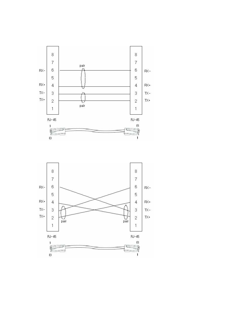 Direct lan cable, Cross lan cable, Direct lan cable 7. cross lan cable | Solvline PB2xxxUG User Manual | Page 77 / 104