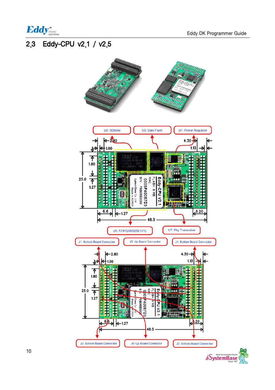 Eddy-cpu v2.1 / v2.5 | Solvline Eddy DK User Manual | Page 10 / 150