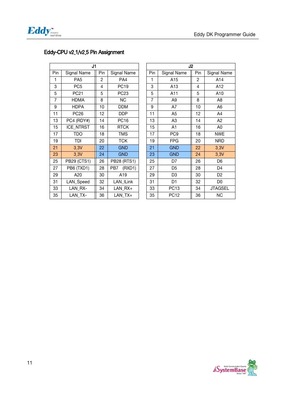 Eddy-cpu v2.1/v2.5 pin assignment | Solvline Eddy DK User Manual | Page 11 / 150