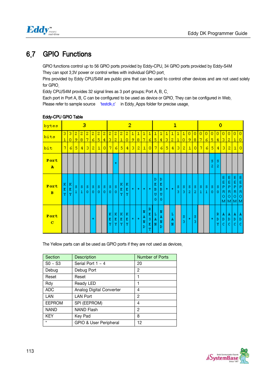 Gpio functions, 7 gpio functions | Solvline Eddy DK User Manual | Page 113 / 150