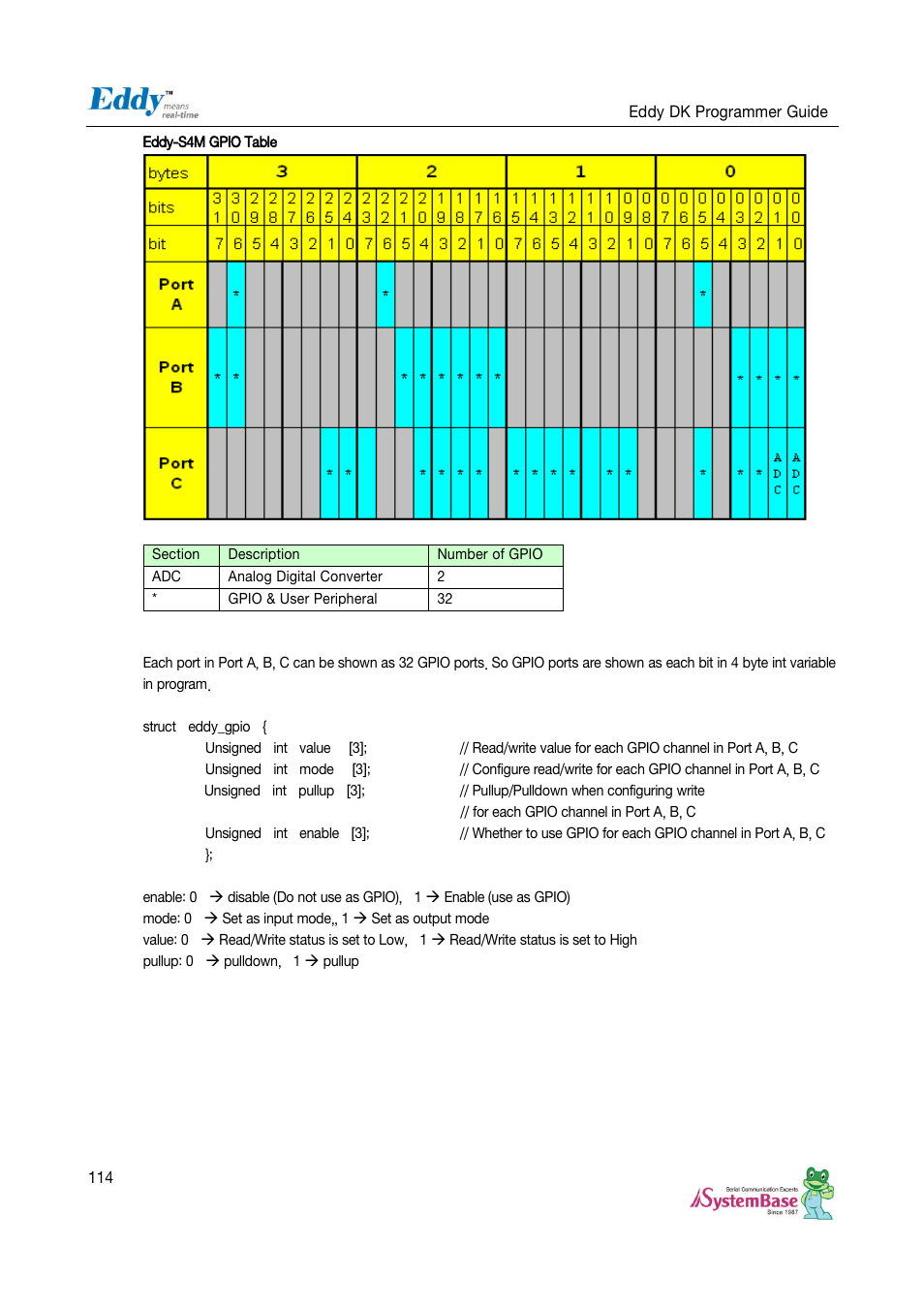 Solvline Eddy DK User Manual | Page 114 / 150