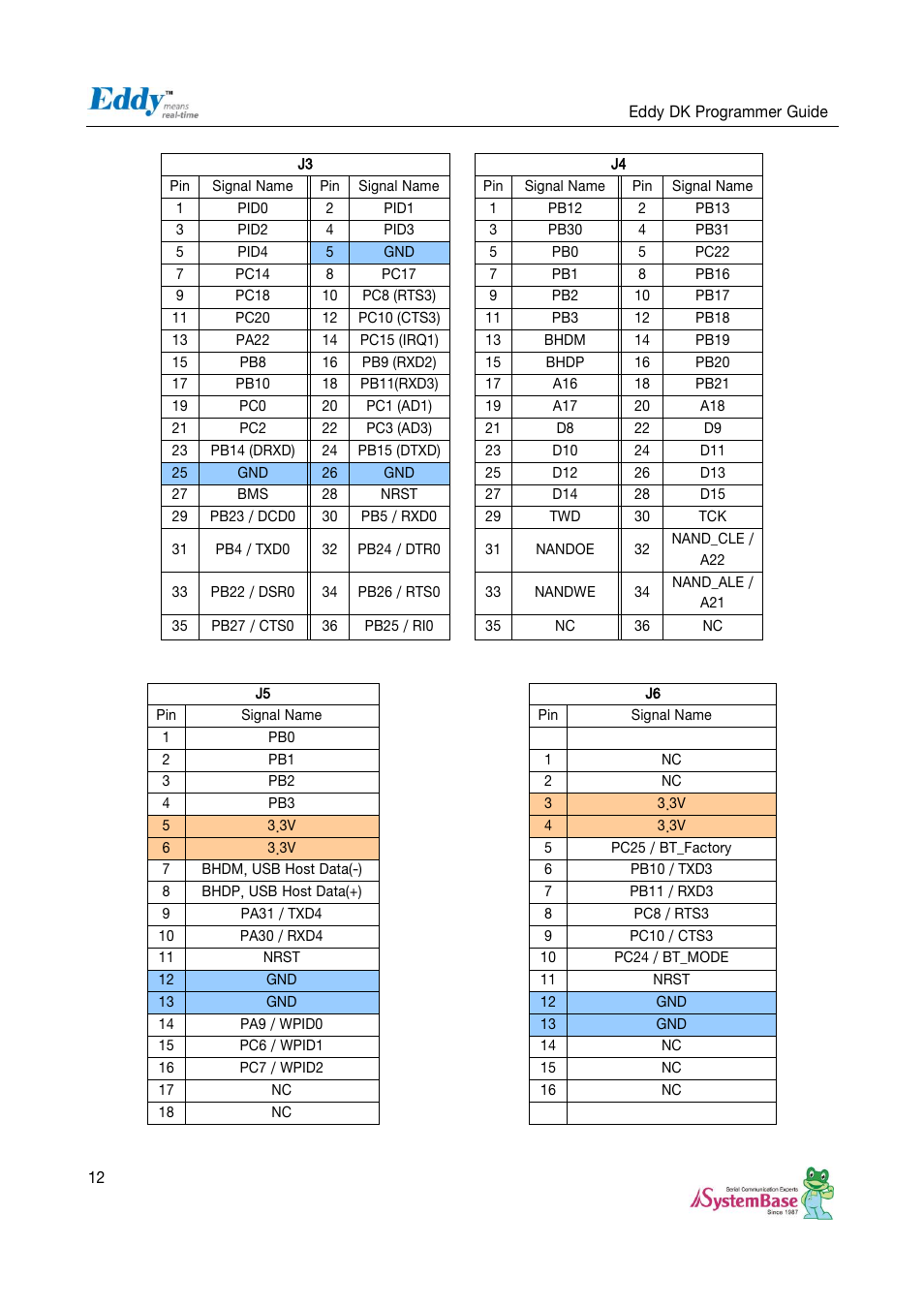 Solvline Eddy DK User Manual | Page 12 / 150