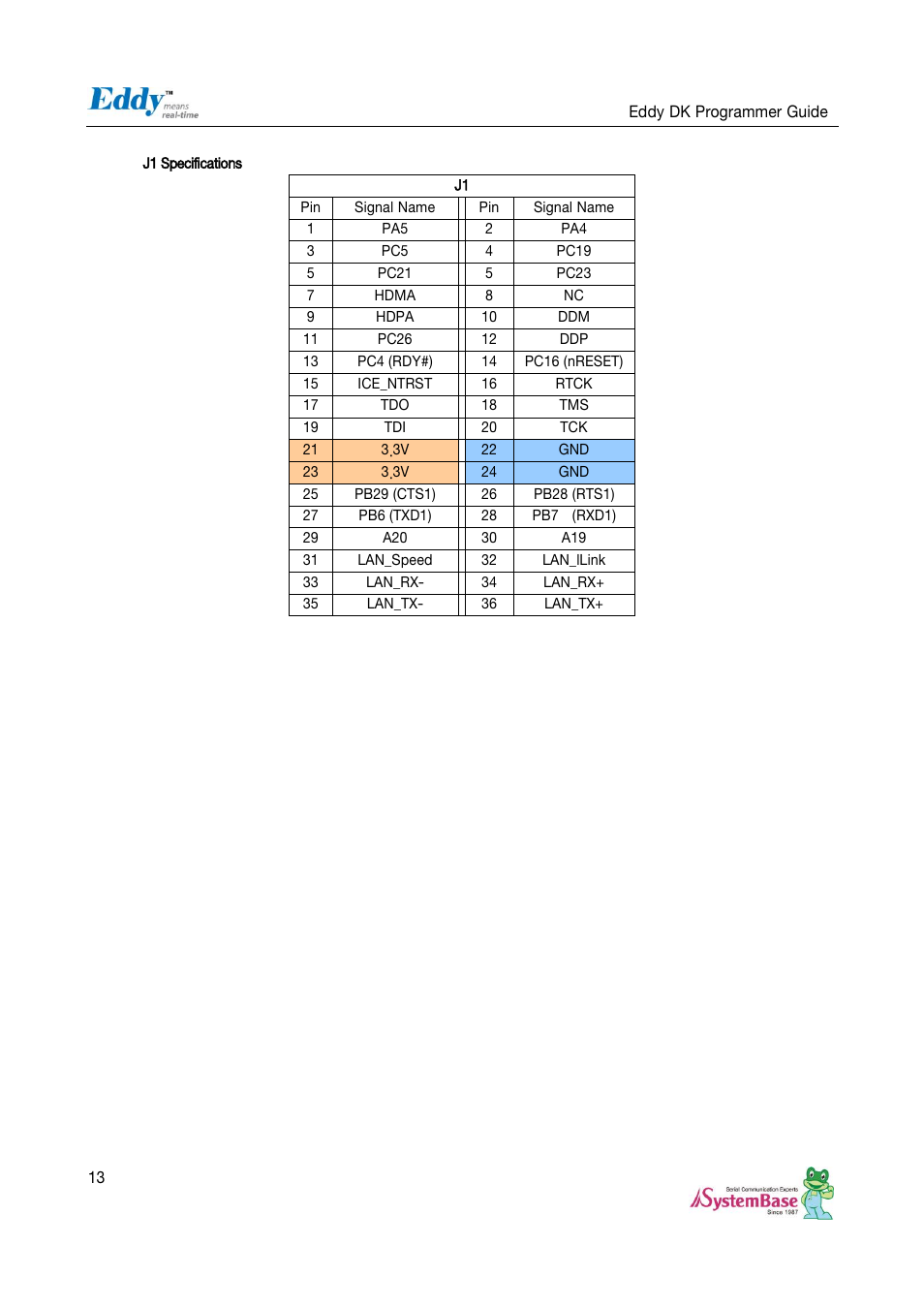 Solvline Eddy DK User Manual | Page 13 / 150