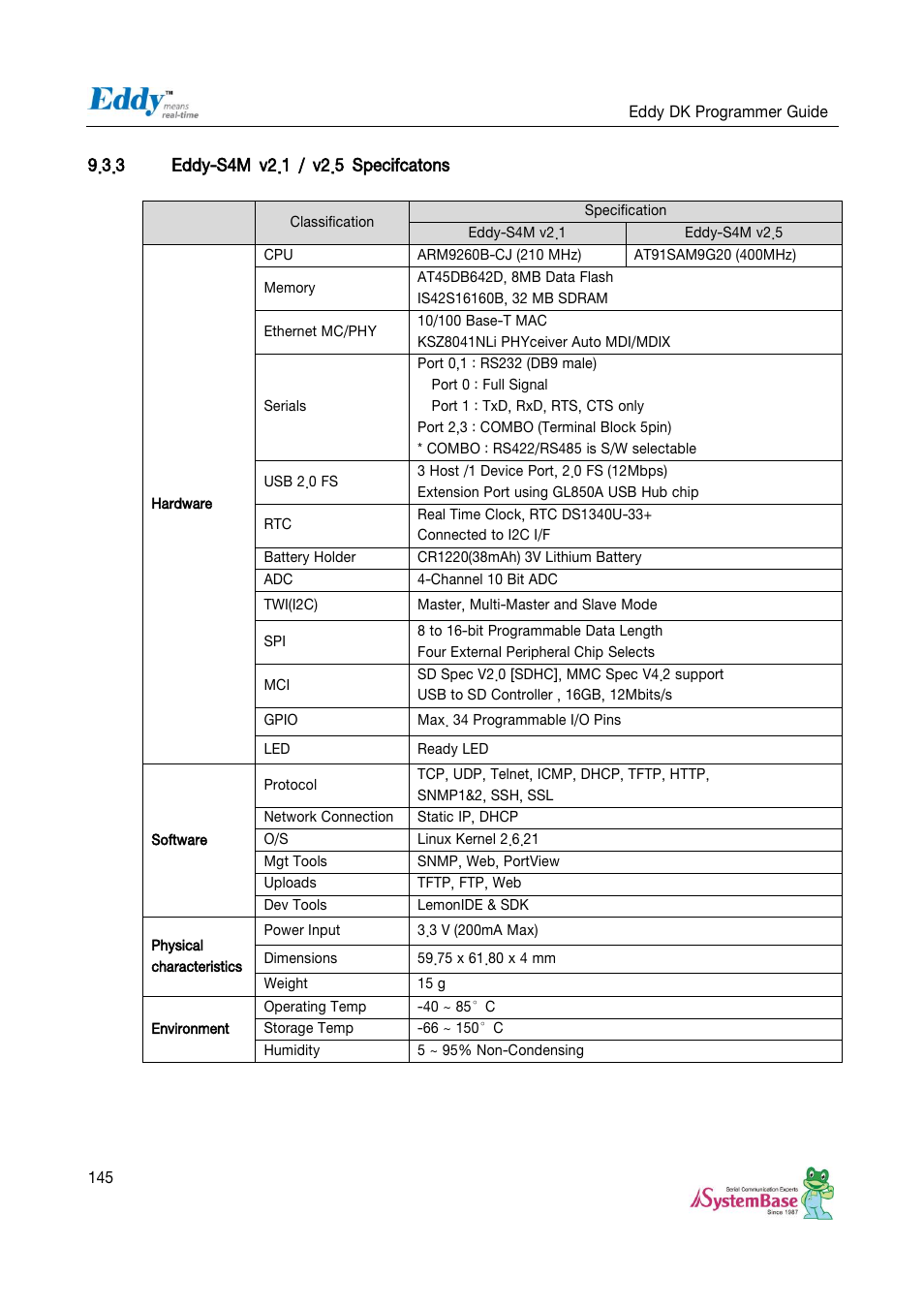 Solvline Eddy DK User Manual | Page 145 / 150