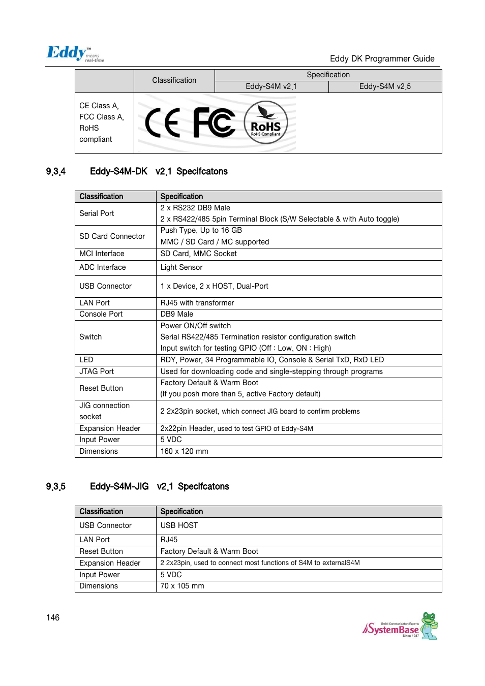 4 eddy-s4m-dk v2.1 specifcatons, 5 eddy-s4m-jig v2.1 specifcatons | Solvline Eddy DK User Manual | Page 146 / 150