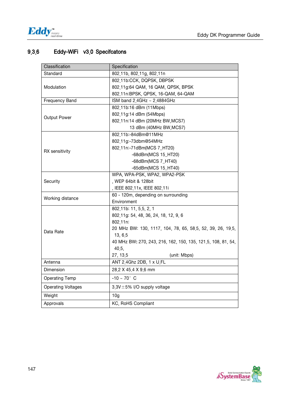 6 eddy-wifi v3.0 specifcatons | Solvline Eddy DK User Manual | Page 147 / 150