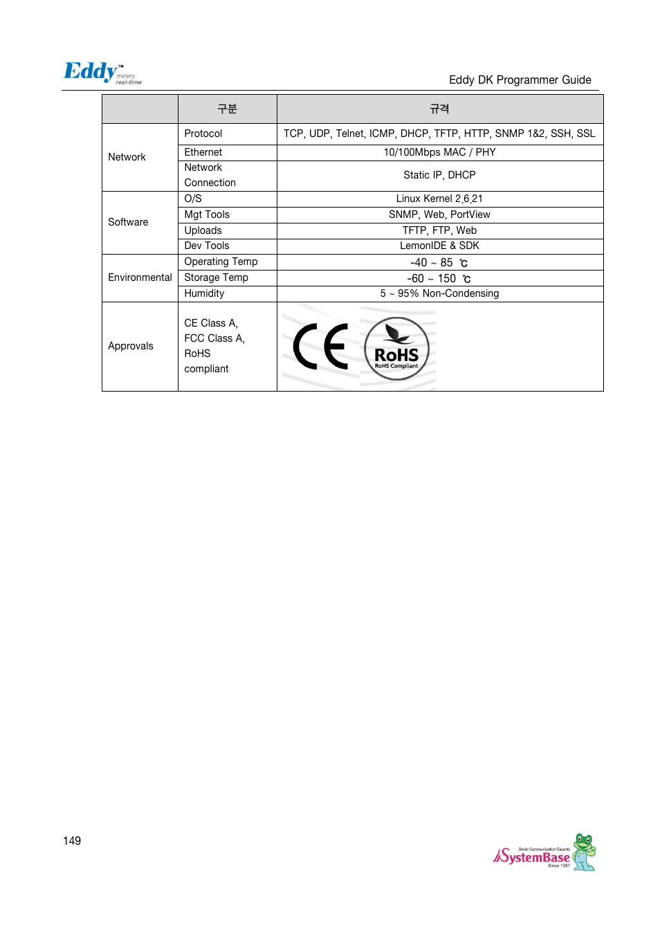 Solvline Eddy DK User Manual | Page 149 / 150