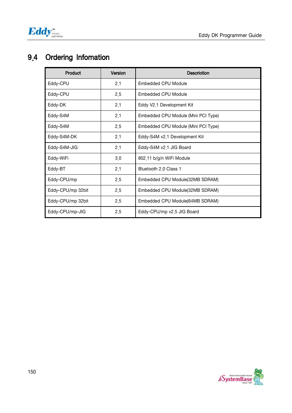Ordering infomation, 4 ordering infomation | Solvline Eddy DK User Manual | Page 150 / 150