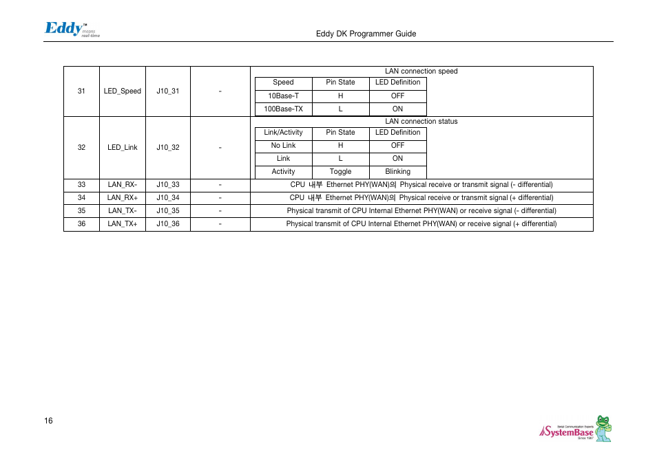 Solvline Eddy DK User Manual | Page 16 / 150