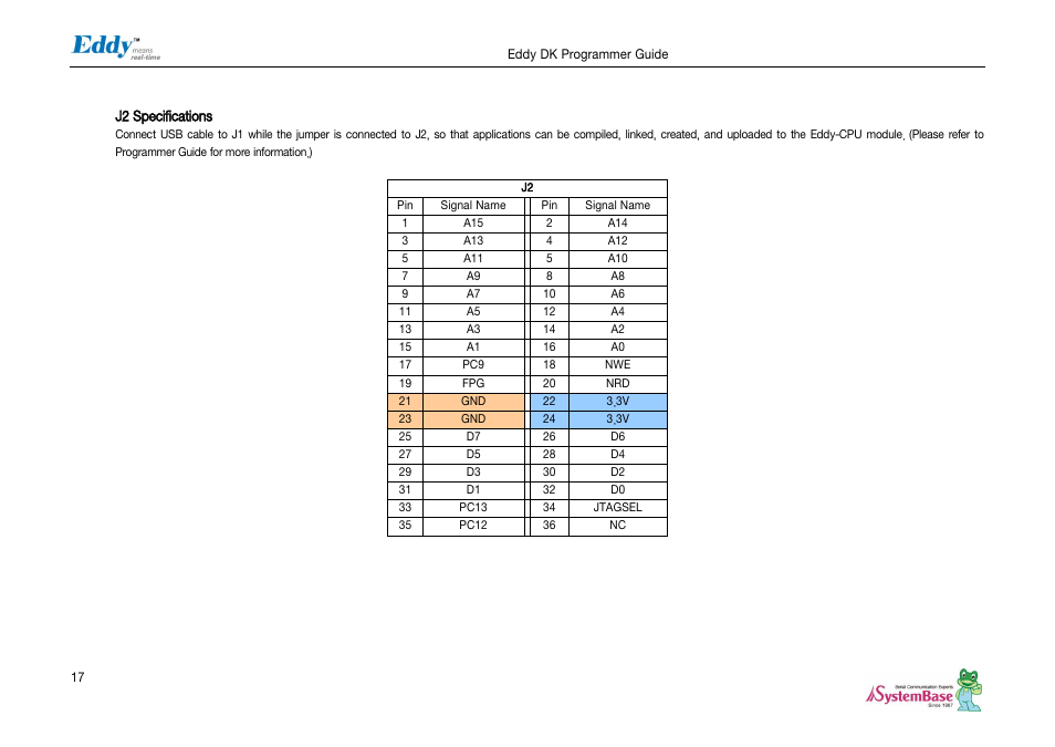J2 specifications | Solvline Eddy DK User Manual | Page 17 / 150