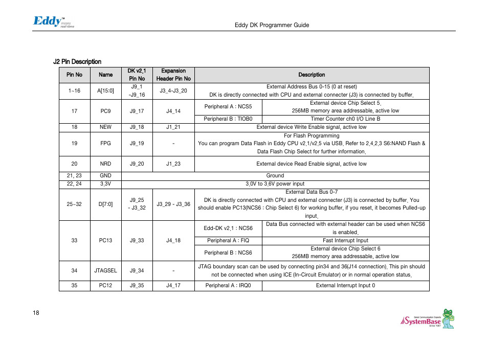 J2 pin description | Solvline Eddy DK User Manual | Page 18 / 150