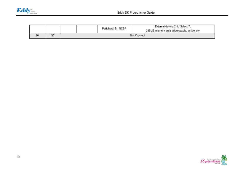 Solvline Eddy DK User Manual | Page 19 / 150