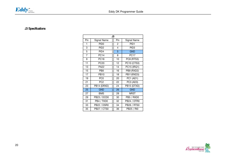 J3 specifications | Solvline Eddy DK User Manual | Page 20 / 150
